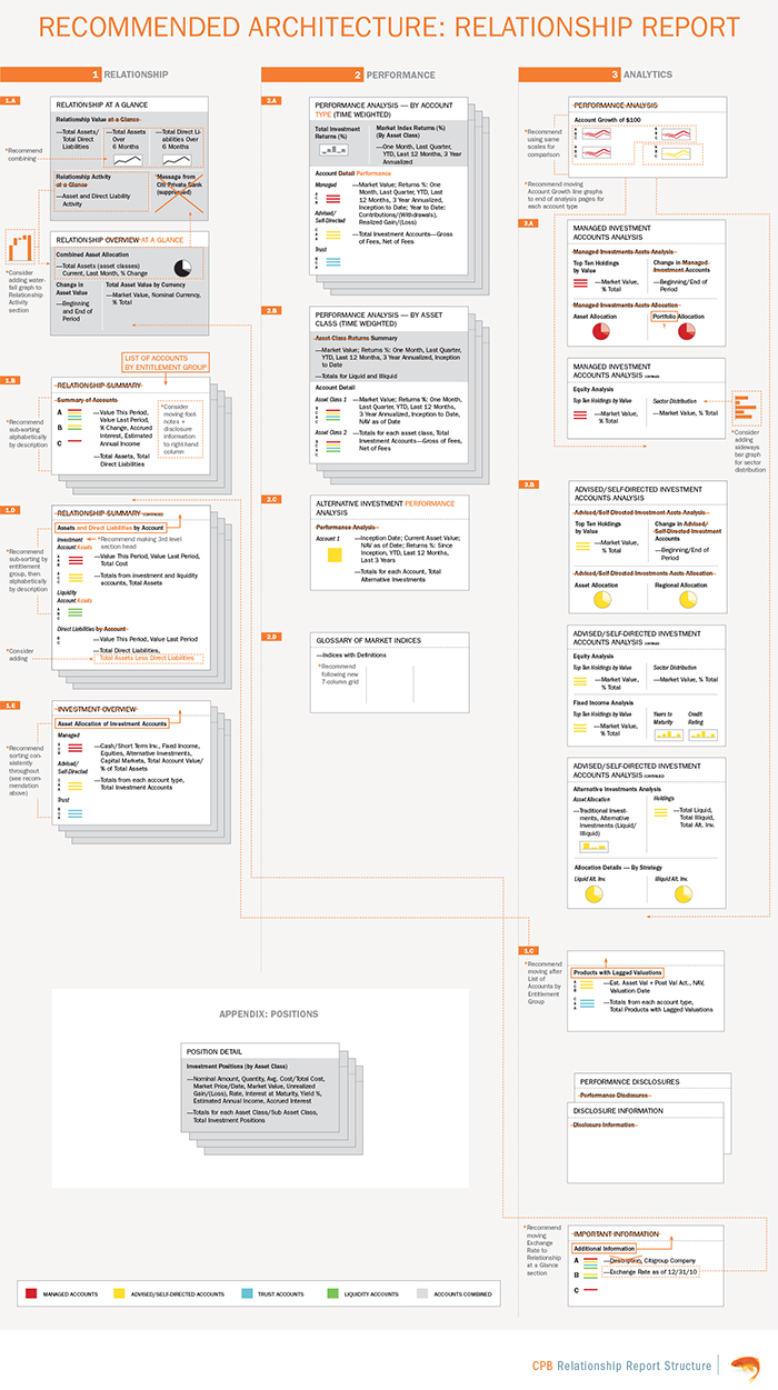 CPB_Structure_Poster_web